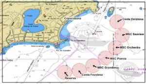 Posição dos navios de cruzeiro em Copacabana no réveillon 2024/2025